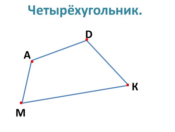 Чему равна сумма углов выпуклого четырехугольника