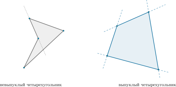 Выпуклые и впуклые фигуры