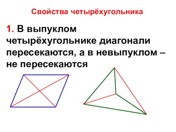 Четырехугольник параллелограмм прямоугольник ромб квадрат трапеция