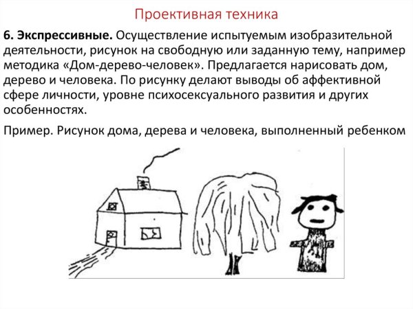 Рисуночная методика человек