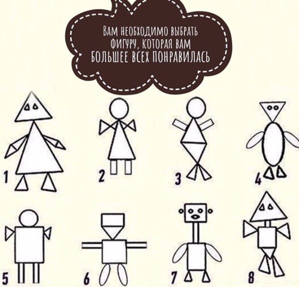 Тест керна-йирасека рисунок человека