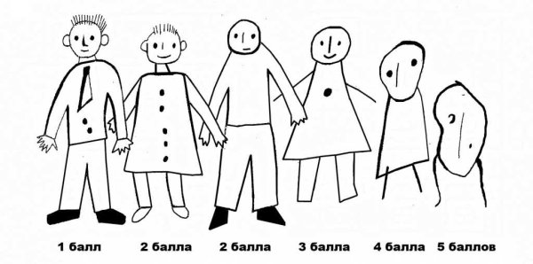 Проективная методика человек под дождем