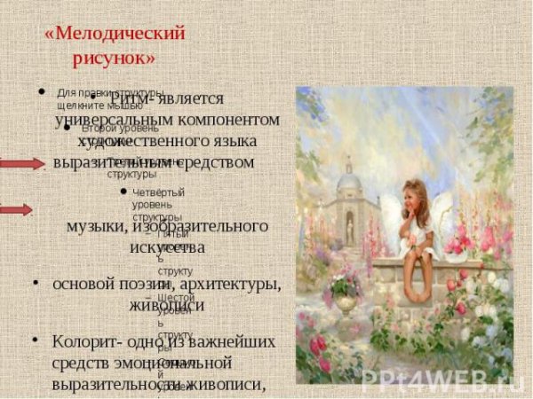 Типы мелодического рисунка