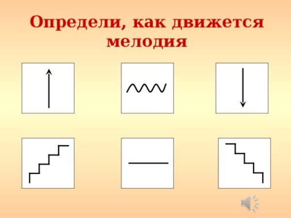 Типы мелодического движения