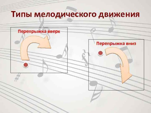 Динамика в Музыке виды