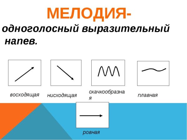 Мелодия для презентации