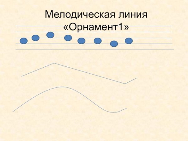 Мелодическая линия