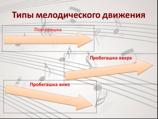 Мелодическая линия
