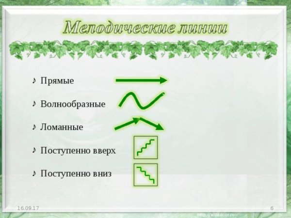 Мелоди́ческая гармо́ника