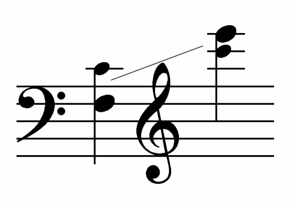 Ритмический рисунок