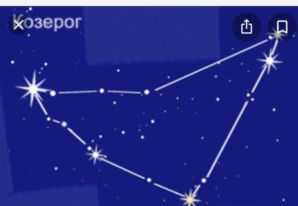 Козерог Созвездие схема