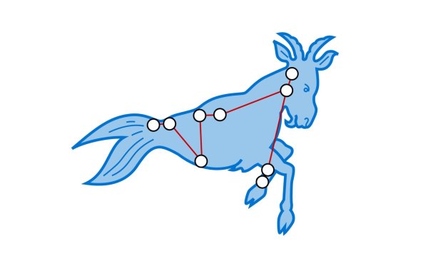 Созвездие козерога