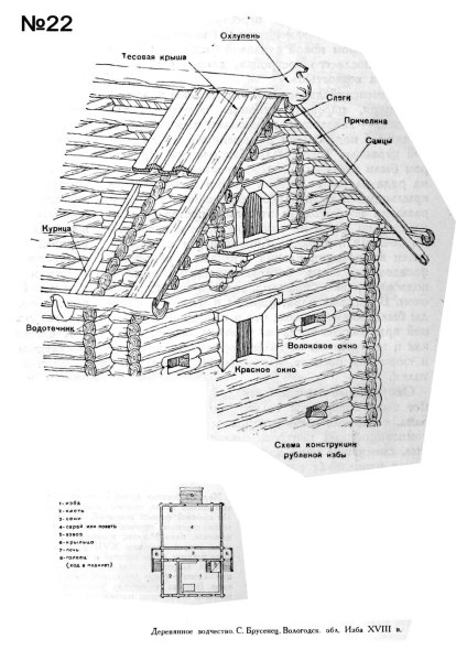 Изба внутри рисунок