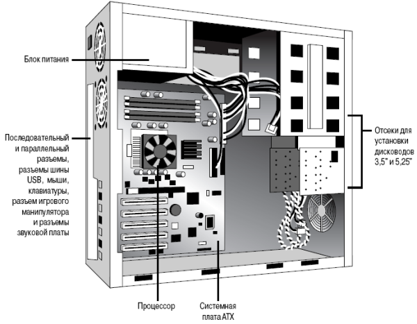 Значок системного блока