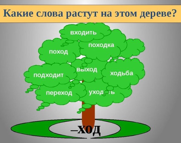 Дере во с однокореныме словами