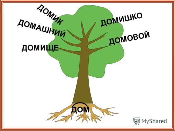 Дерево с однокоренными словами