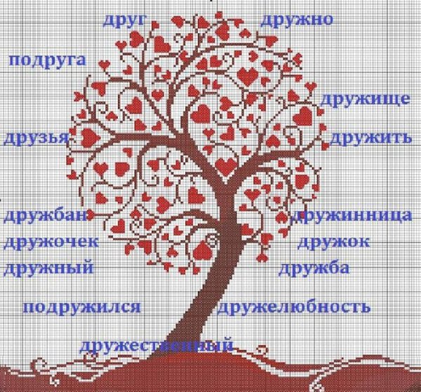 Дерево с однокоренными словами