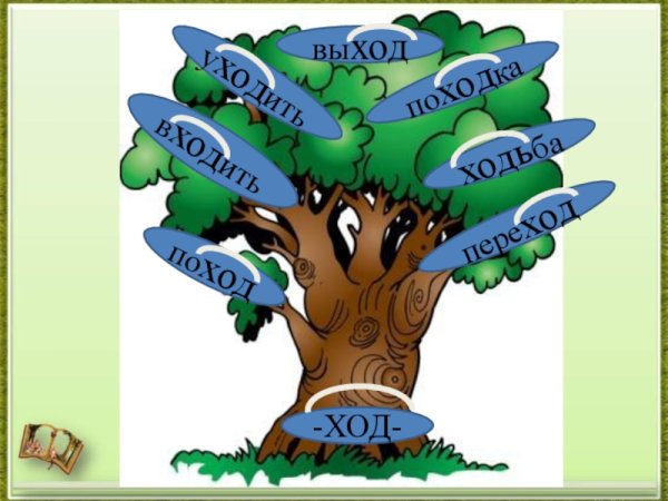 Дерево с однокоренными словами