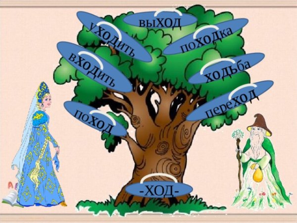 Дерево с однокоренными словами