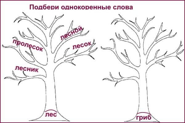 Дерево с однокоренными словами