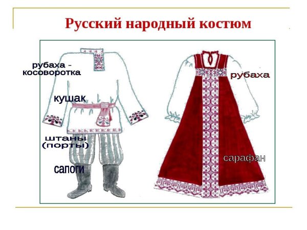 Русский народный костюм слайд