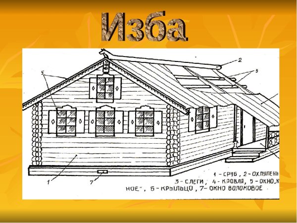 Рисунок русской избы снаружи