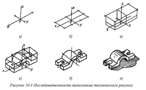 Технология выполнения технического рисунка