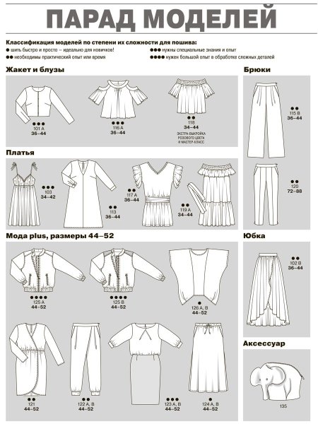 Парад моделей Бурда 3 2017