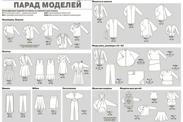 Парад моделей Бурда 2020