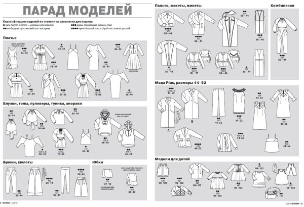 Парад моделей Бурда 11 2020