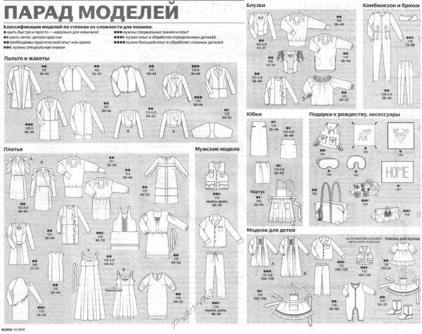 Парад моделей Бурда 2010