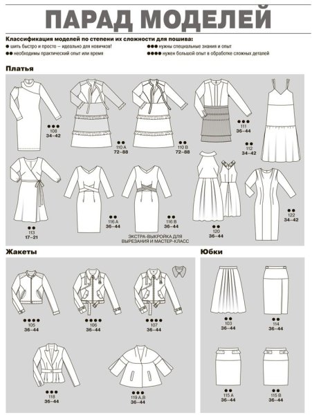 Парад моделей Бурда 2018