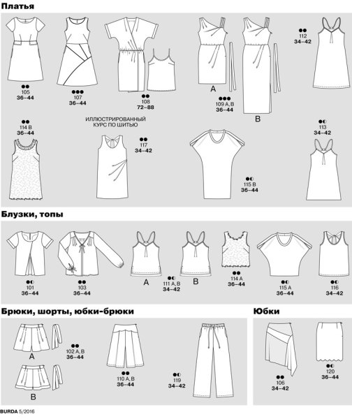 Парад моделей Бурда 2016