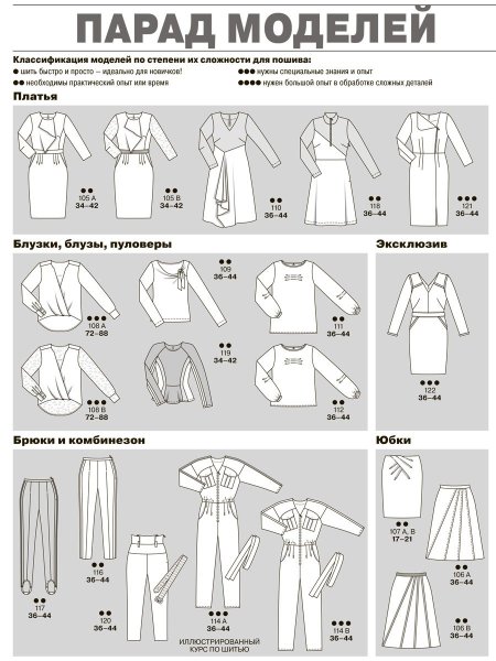 Журнал Burda 2020 парад моделей