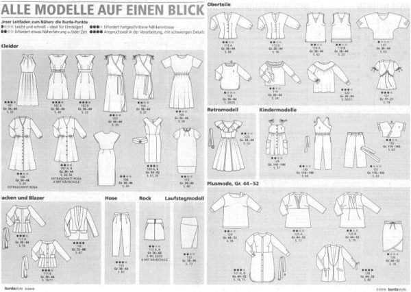 Парад моделей Бурда 2020