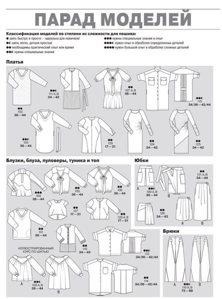 Парад моделей Бурда 02.2013