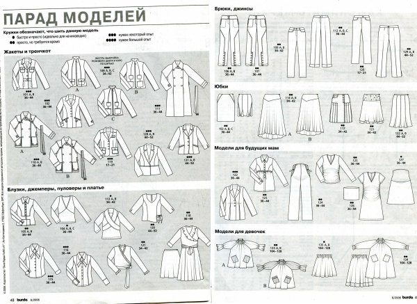 Burda moden парад моделей