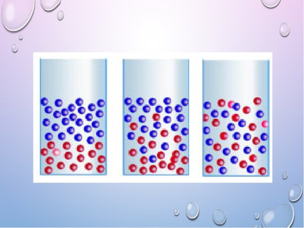 Процесс диффузии