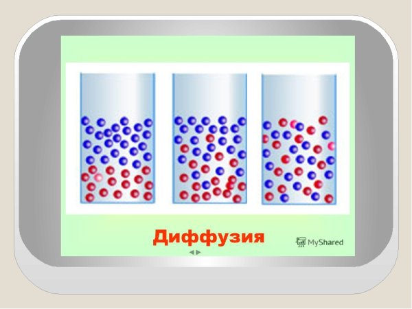 Процесс диффузии