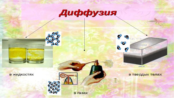 Диффузия вокруг нас в твердых телах