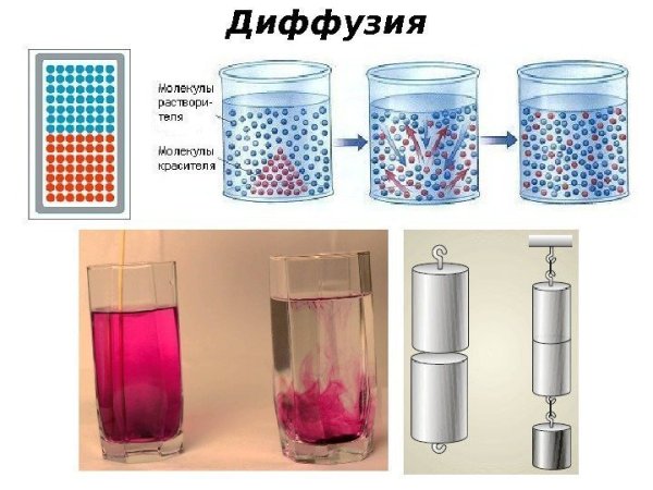 Диффузия физика