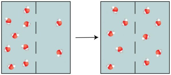 Диффузия схематично