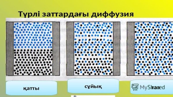 Размывание границы раздела двух жидкостей при диффузии