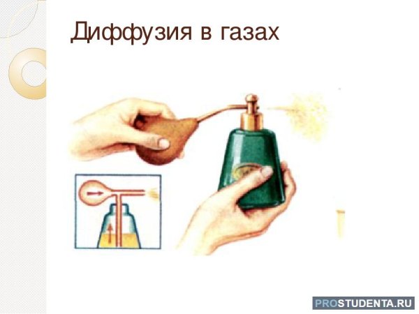 Наблюдение явления диффузии в газах