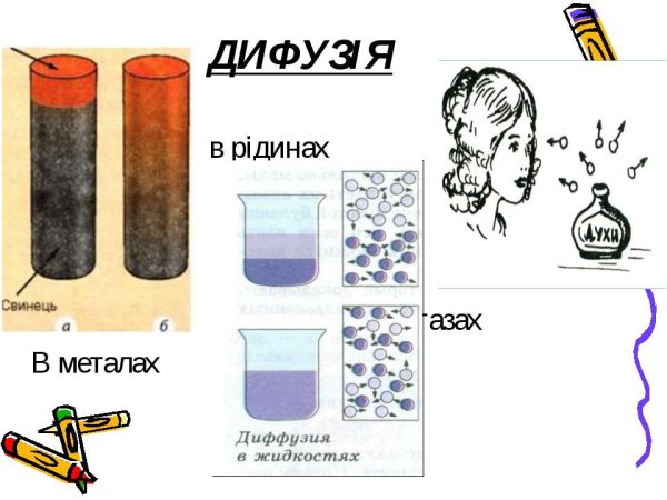 Дифузія в газах