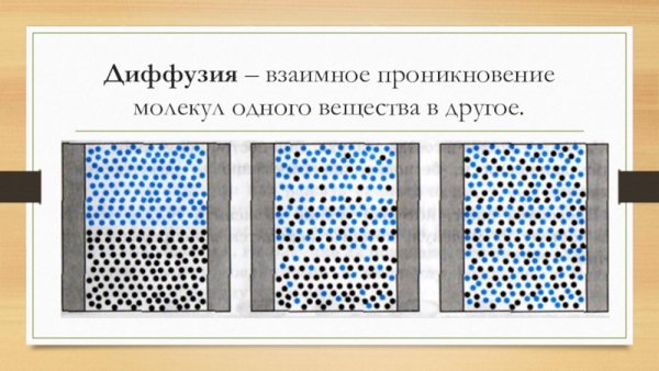 Диффузия на молекулярном уровне