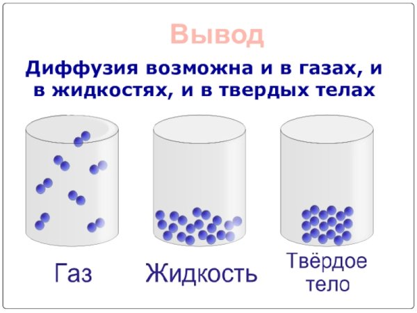Диффузия газов рисунок