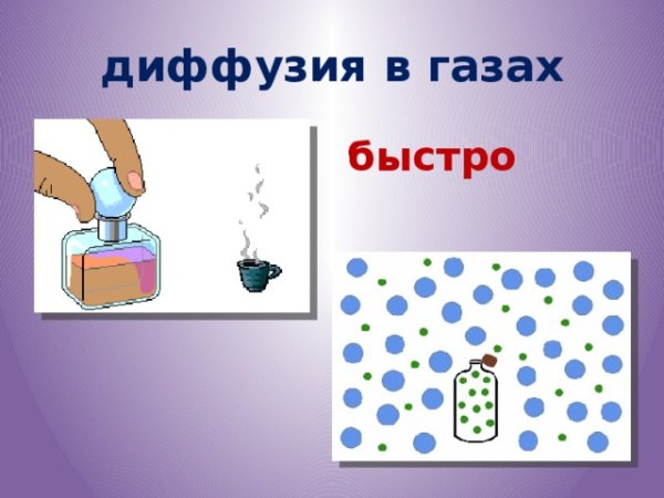 Диффузия в газах рисунок