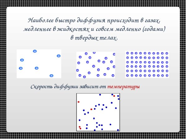 Диффузия в газах жидкостях и твердых телах