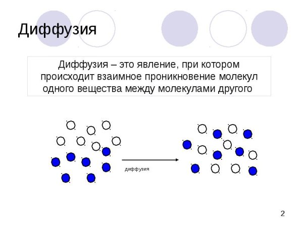 Схема диффузии жидкости